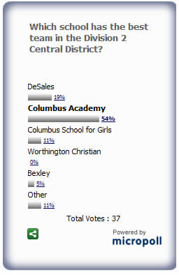 Closed Poll